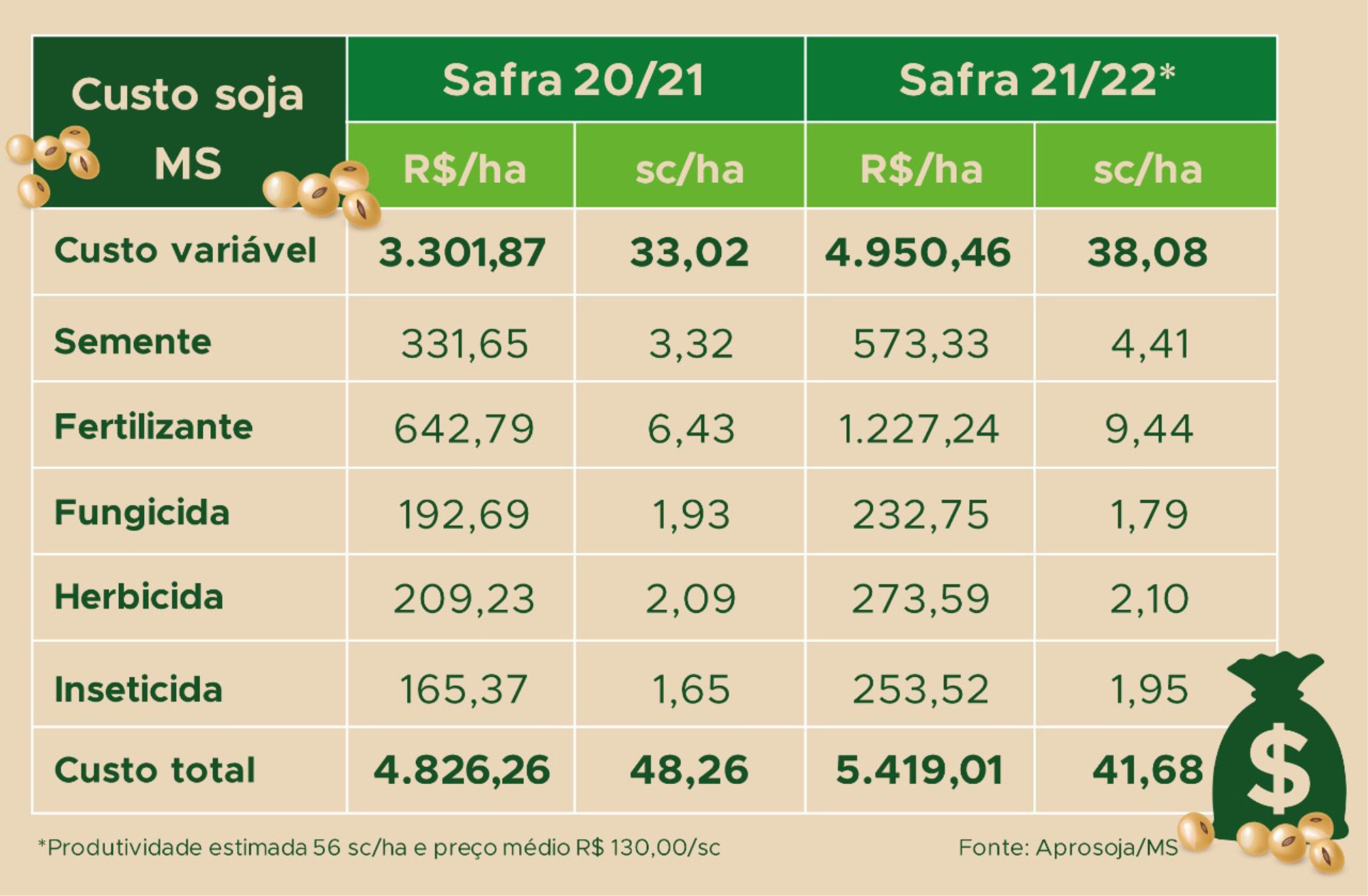 Pr Ticas E Tecnologias A Favor Da Rentabilidade A Granja Total Agro